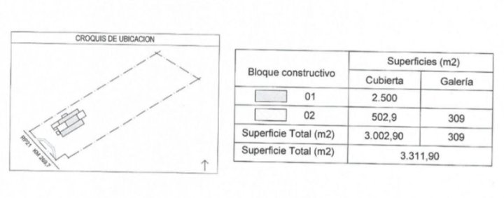 Galpones / Depósitos - Rosario - Venta