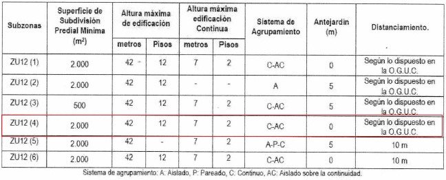 Venta Terreno San Joaquín - Región Metropolitana