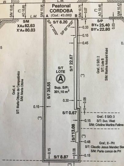 Oficinas - Rosario - Venta