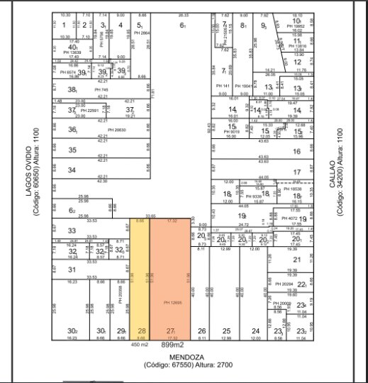 Terrenos - Rosario - Venta