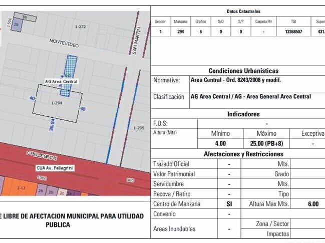 Terrenos - Rosario - Venta