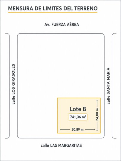 Terrenos - Funes - Venta