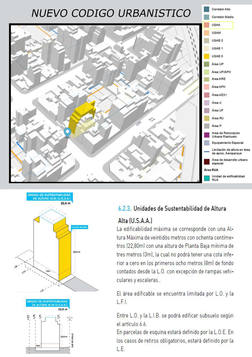 Excelente Terreno en Palermo - PB +7 Pisos + 2 Retiros - 1752 m² Vendible con local comercial