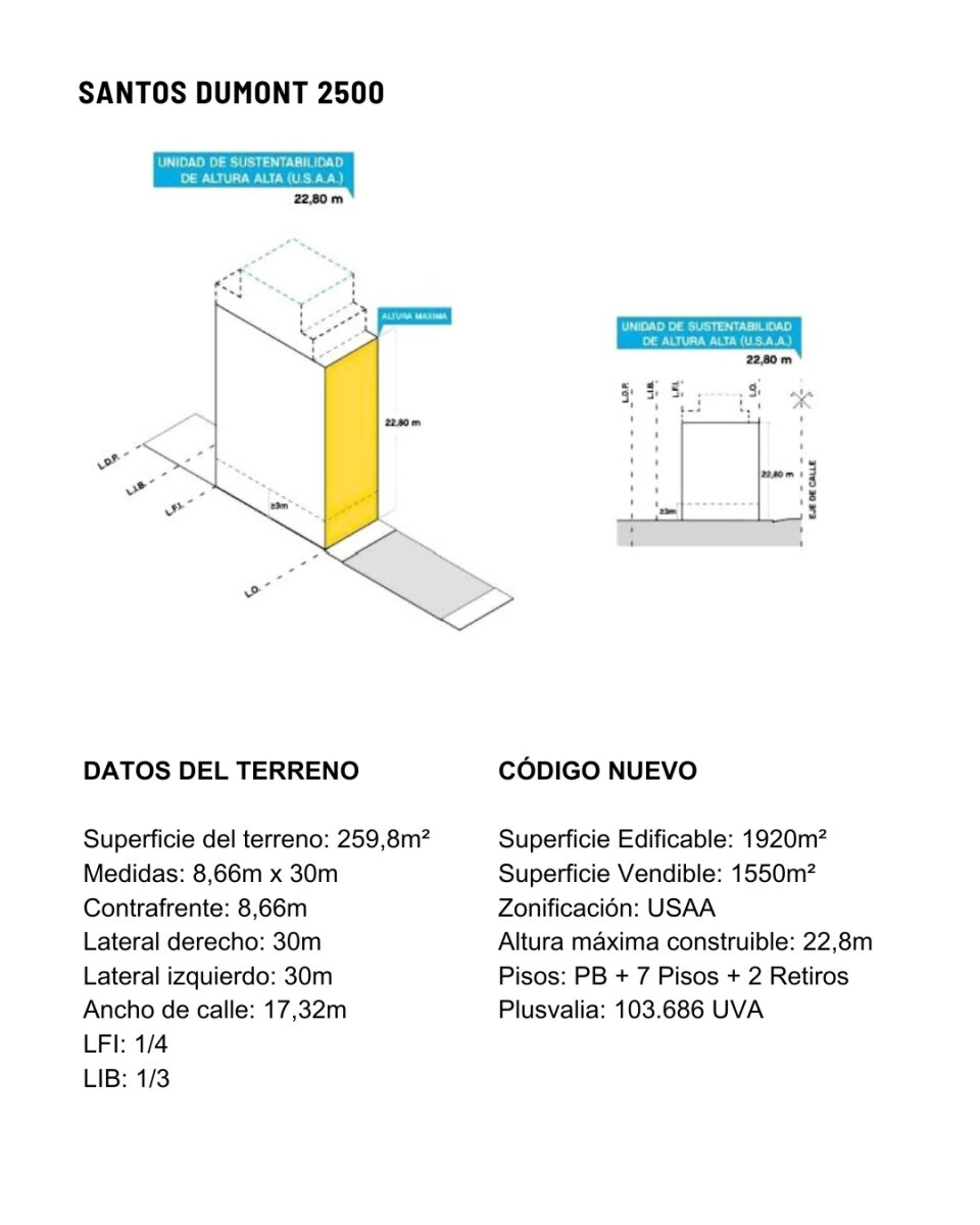 Excelente Terreno en Belgrano - 1550 m² Vendibles - 2