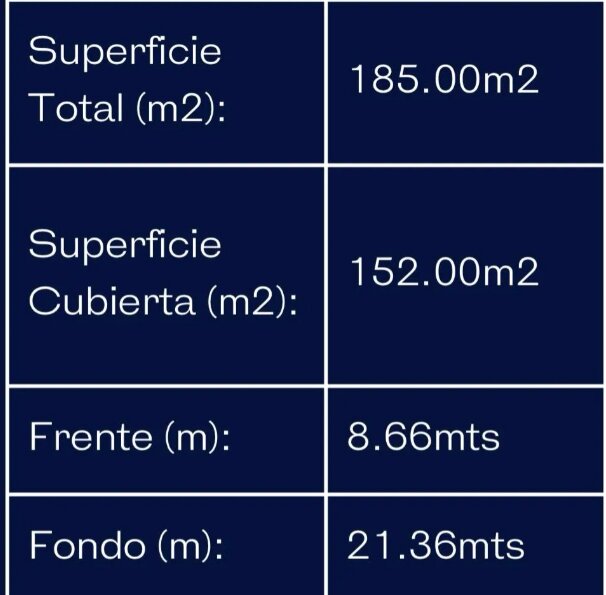 Terreno en Venta - 185m² - PB + 5 pisos + 2 retiros - Parque Patricios — foto 2
