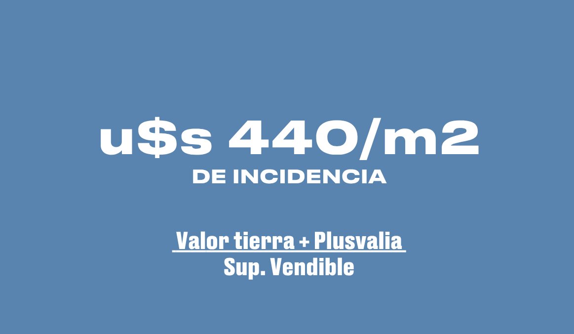 Venta. Terreno. USAA. 1.156 m² Vendibles. Av. Forest. Colegiales - 2