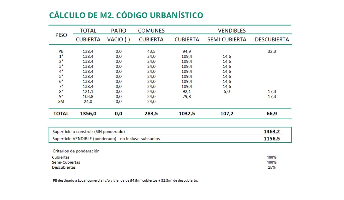 Venta. Terreno. USAA. 1.156 m² Vendibles. Av. Forest. Colegiales - 11