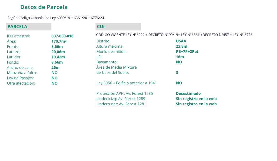Venta. Terreno. USAA. 1.156 m² Vendibles. Av. Forest. Colegiales - 15