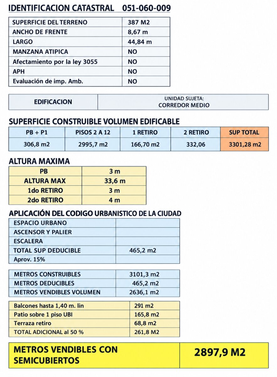 Terreno en venta en Villa Urquiza, 3.301m2 - 2