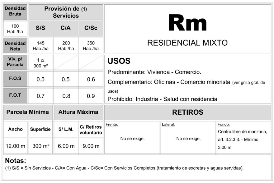 Lote en venta de 470 m² con piscina en Ituzaingó Sur — foto 9