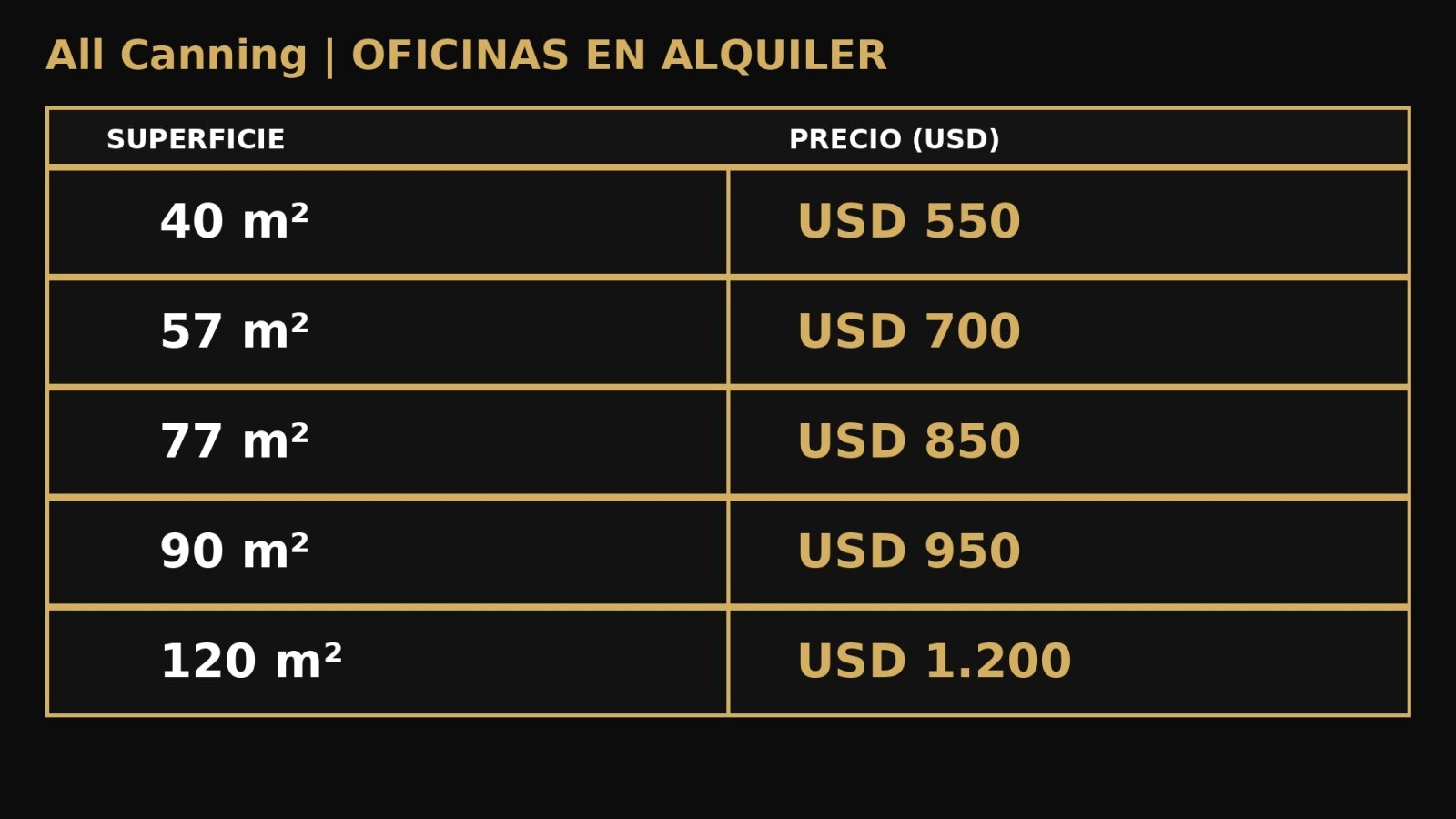 Locales comerciales y Góndolas en Alquiler Complejo ALL CANNING — foto 3